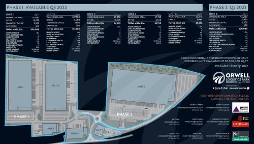Unit 2, Orwell Logistics Park, A14 Eastbound, Nacton Heath, Ipswich, IP10
