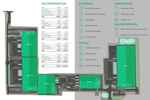 Unit 5, Total Park, Balby Carr Bank, Doncaster, DN4