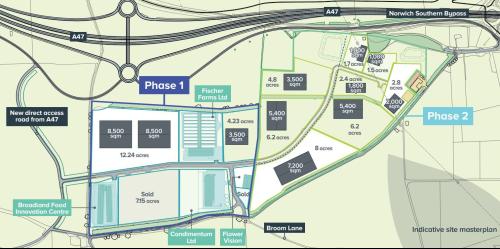 Plot A/b/c, The Food Enterprise Park, Norwich, NR9
